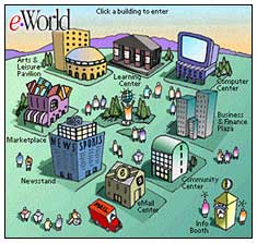 eWorld