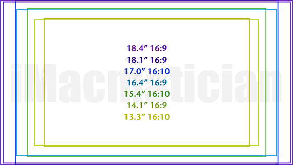 possible new MacBook screen sizes vs. current ones
