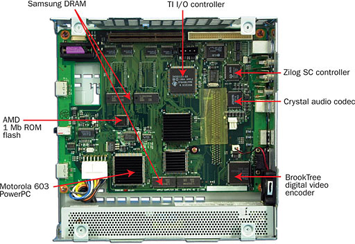 Pippin motherboard