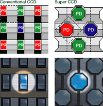 Fujfilm's Super CCD technology