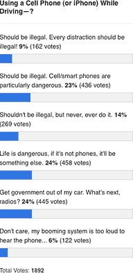 iPhone survey