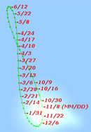 analemma