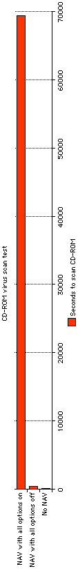 big vertical graph