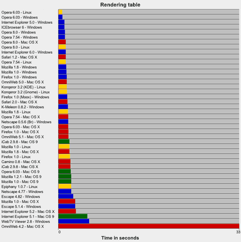Rendering Table