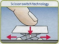 scissor-switch technology