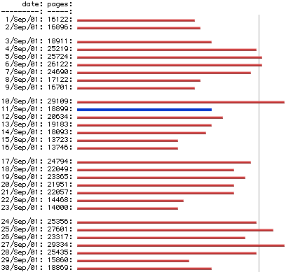 September site traffic