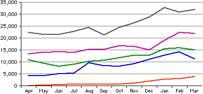 site traffic graph