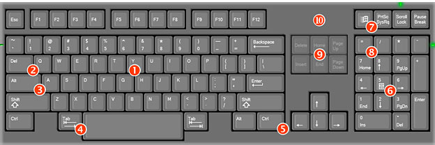 Commonsense Qwerty keyboard