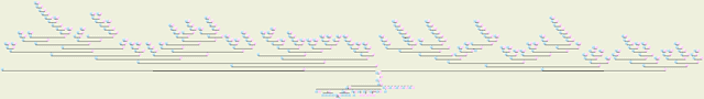 20 generations of ancestors