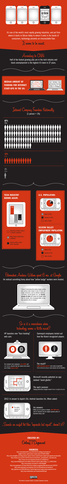 Is tech racist graphic from OnlineITDegree.net