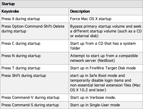 keyboard shortcuts