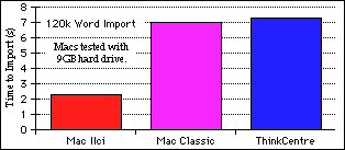 120K Word import
