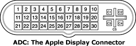 ADC: The Apple Display Connection