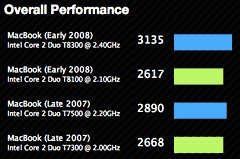 MacBook benchmarks