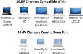 Compatible models