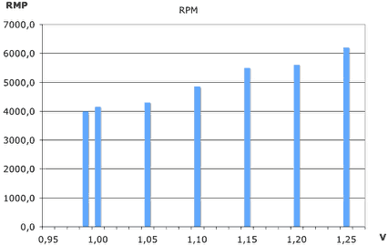 Fan speed can be reduced with voltage to CPU