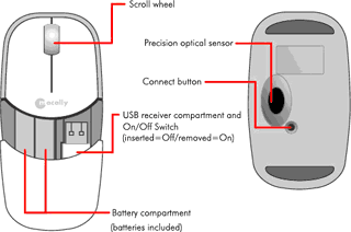 mGlide Wireless Mouse