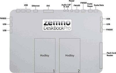 Zemno DeskBook Pro Docking Station