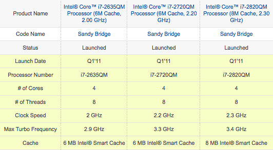 Comparison of 4-core Mobile i7 from Intel's website