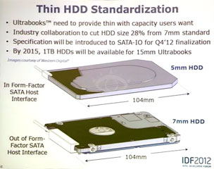 slide about 5mm thin hard drive standard