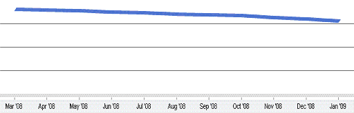 Widows XP online share