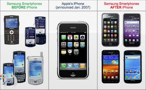 Apple's image showing how the iPhone influenced Samsung design
