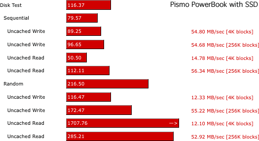 Xbench Disk Test results for Pismo PowerBook running from SSD