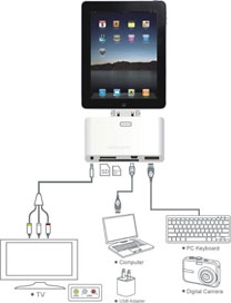 5-in-1 Connection Kit for iPad