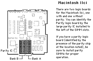 from Apple Memory Guide