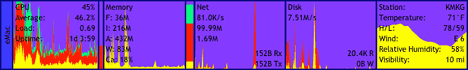 XRG, horizontal configuration