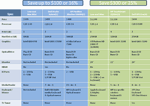 Microsoft's 'Apple Tax' chart