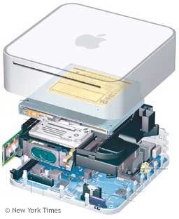 Mac mini exploded view