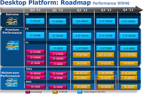 Intel Desktop Platform Roadmap