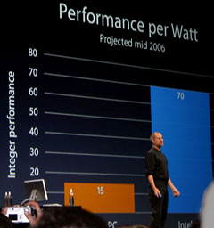 Intel beat PowerPC in performance per Watt
